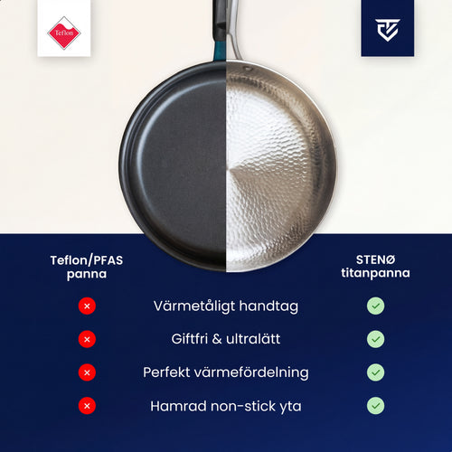 STENØ LAB – Titanium Stekpanna Pro®